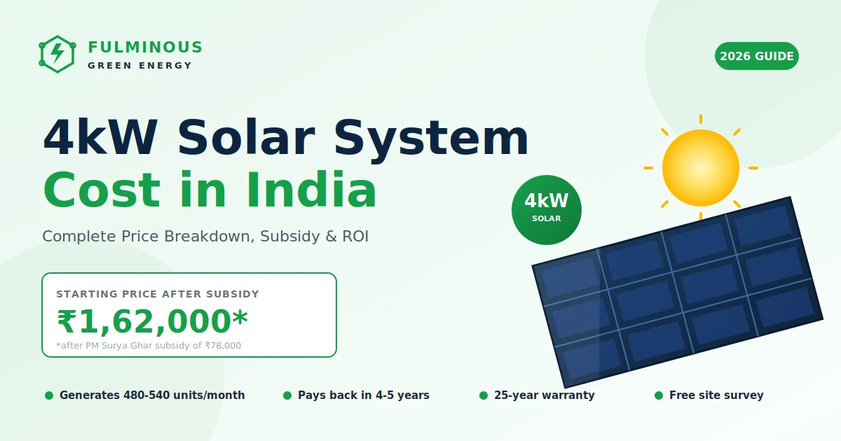 4kW solar system cost in India 2026 complete price guide