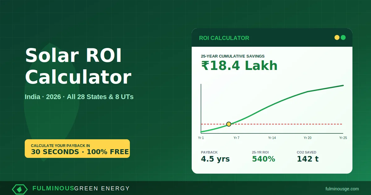 Solar ROI calculator India 2026 by Fulminous Green Energy