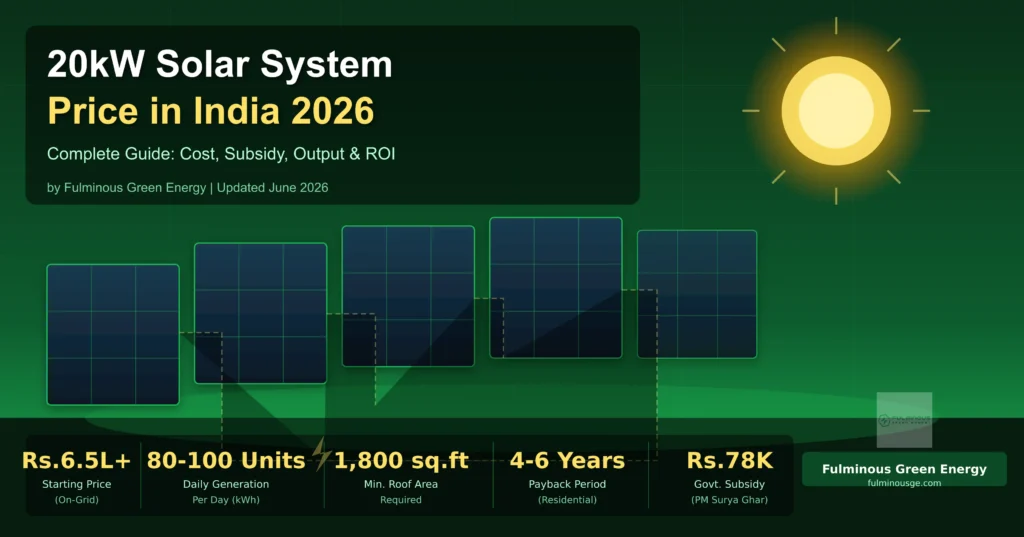 20kw solar system featured image