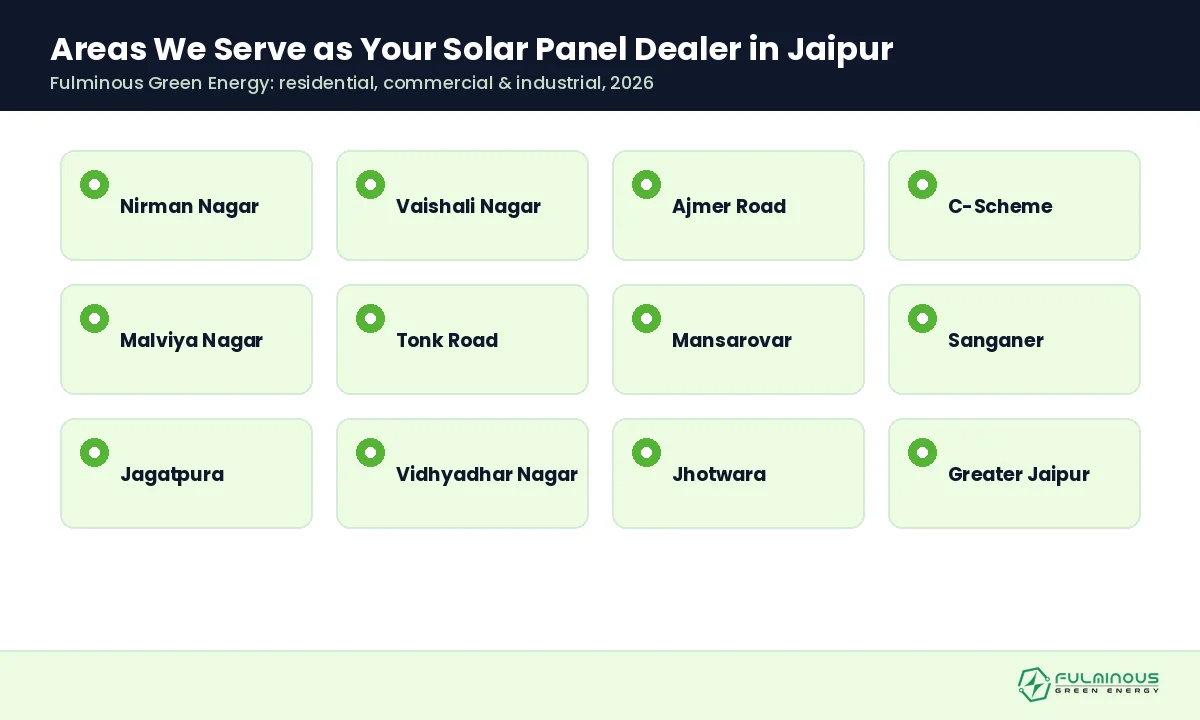 solar panel dealers in Jaipur service areas map