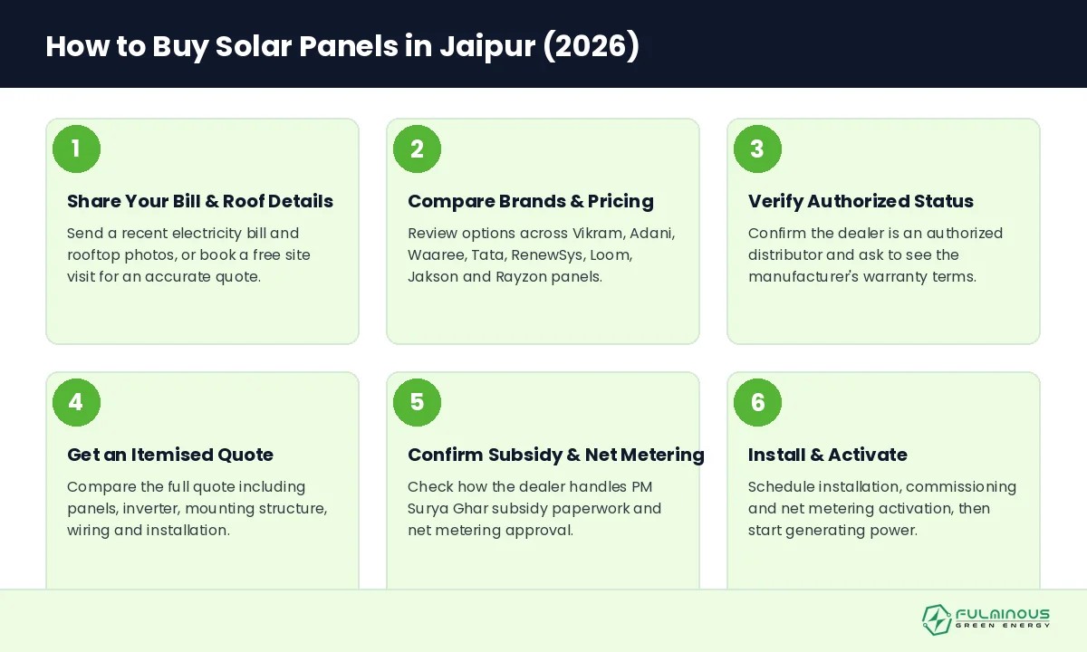 how to buy solar panels in Jaipur step by step guide