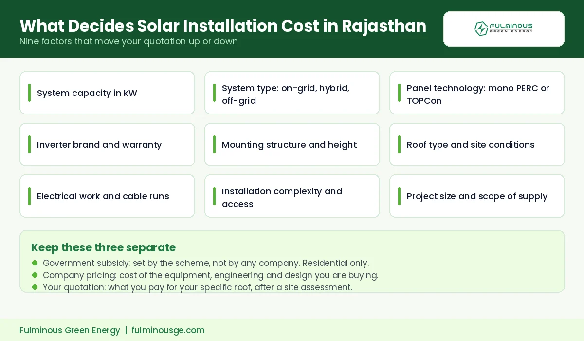 best solar company in Rajasthan explaining solar installation cost factors and subsidy